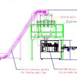 Automatsko punjenje male vrećice u prahu i pakiranje u veliku već napravljenu liniju za pakiranje