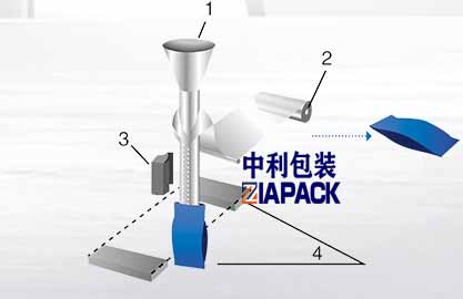 Vertikalno oblikovanje vrećice